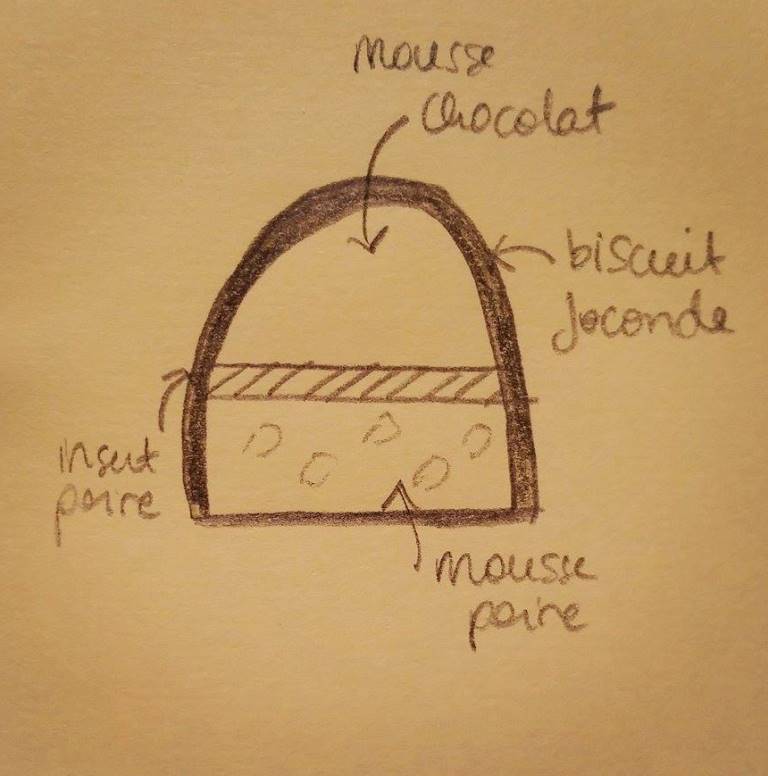 Schéma de la bûche